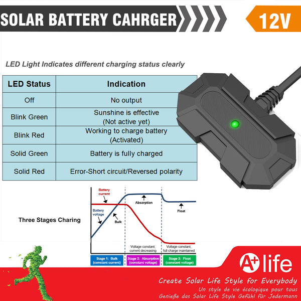 20A-12V Intelligent 7 Stage Mains Battery Charger - Lithium Compatible -  Sunshine Solar - Sunshine Solar Limited