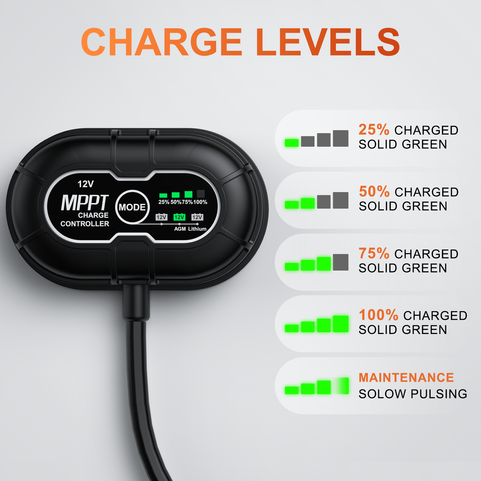 BC50W Poly Solar Battery Charger SUNER POWER