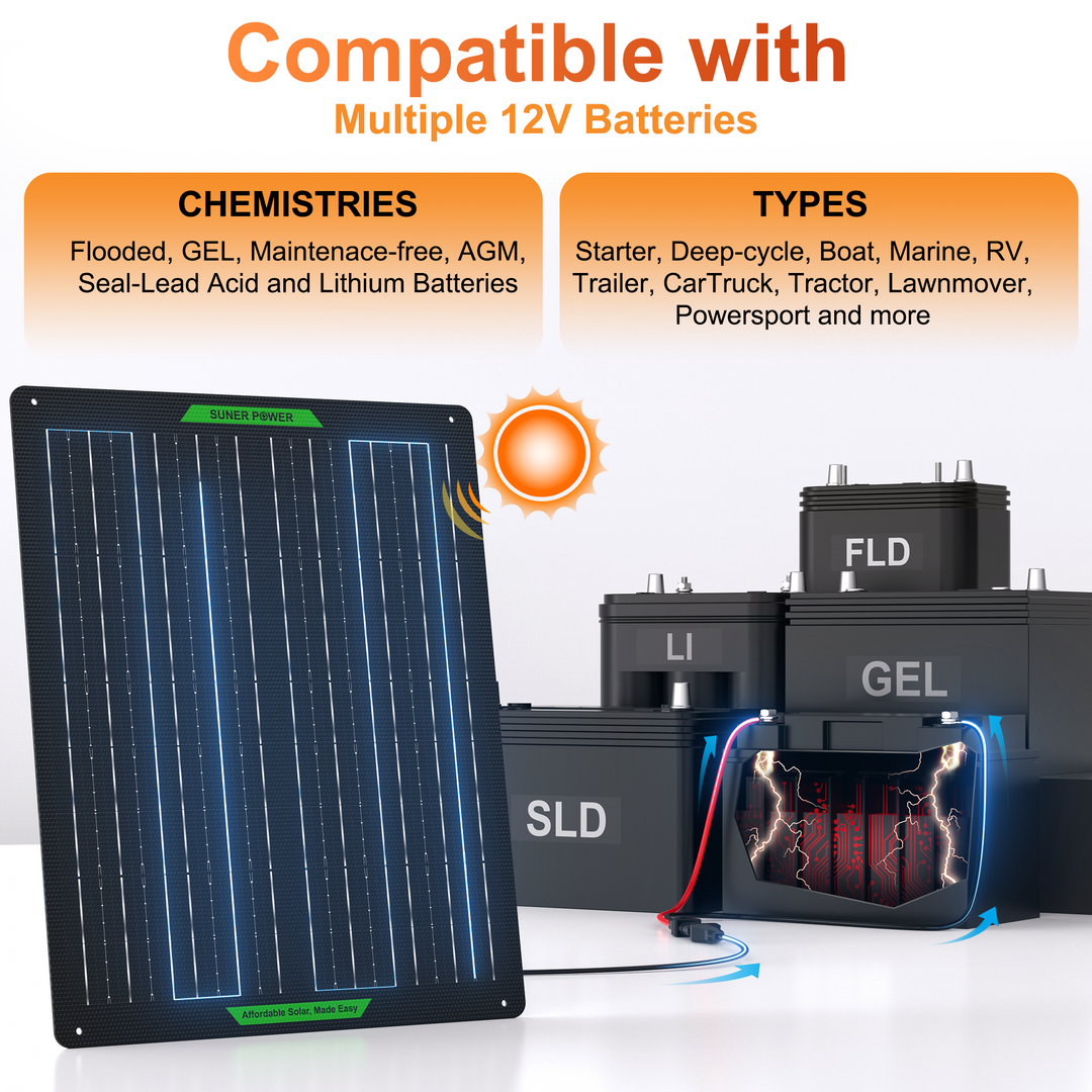 SUNER POWER Waterproof 12W 12V Solar Battery Charger & Maintainer PRO, Built-in UltraSmart MPPT Charge Controller, 12 Volt Solar Panel Trickle Charging Kits For Car Automotive Boat Marine RV Trailer - View #2