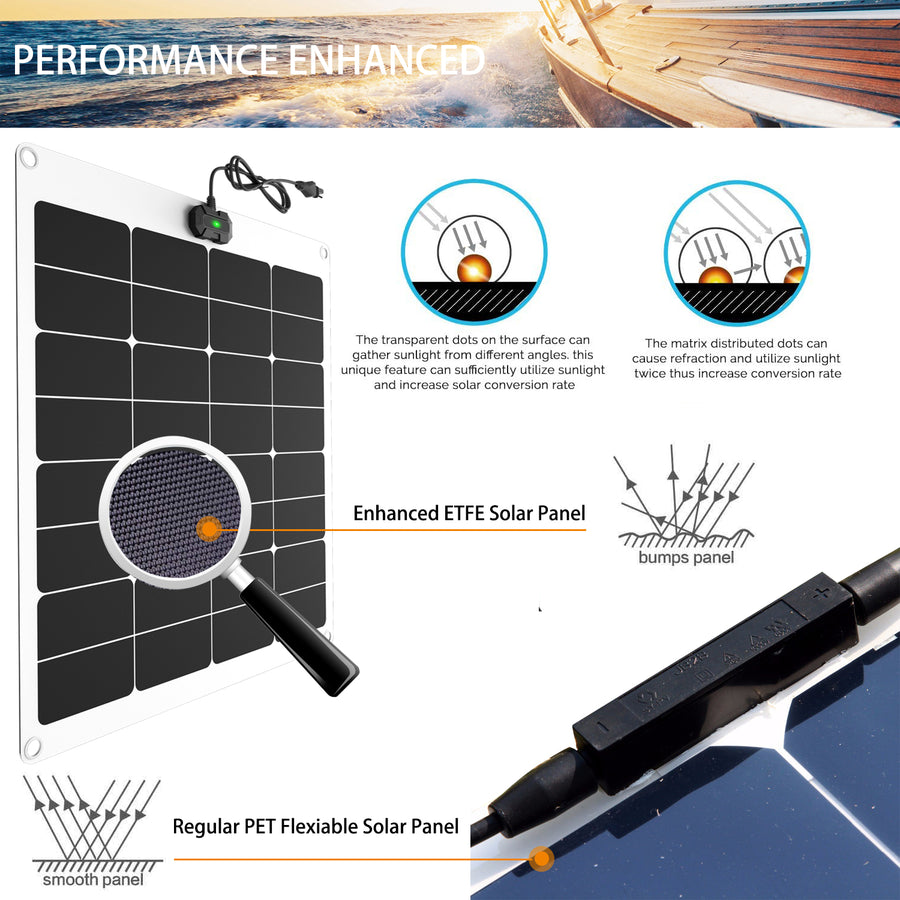 50W Flexible Solar Battery Charger PRO SUNER POWER