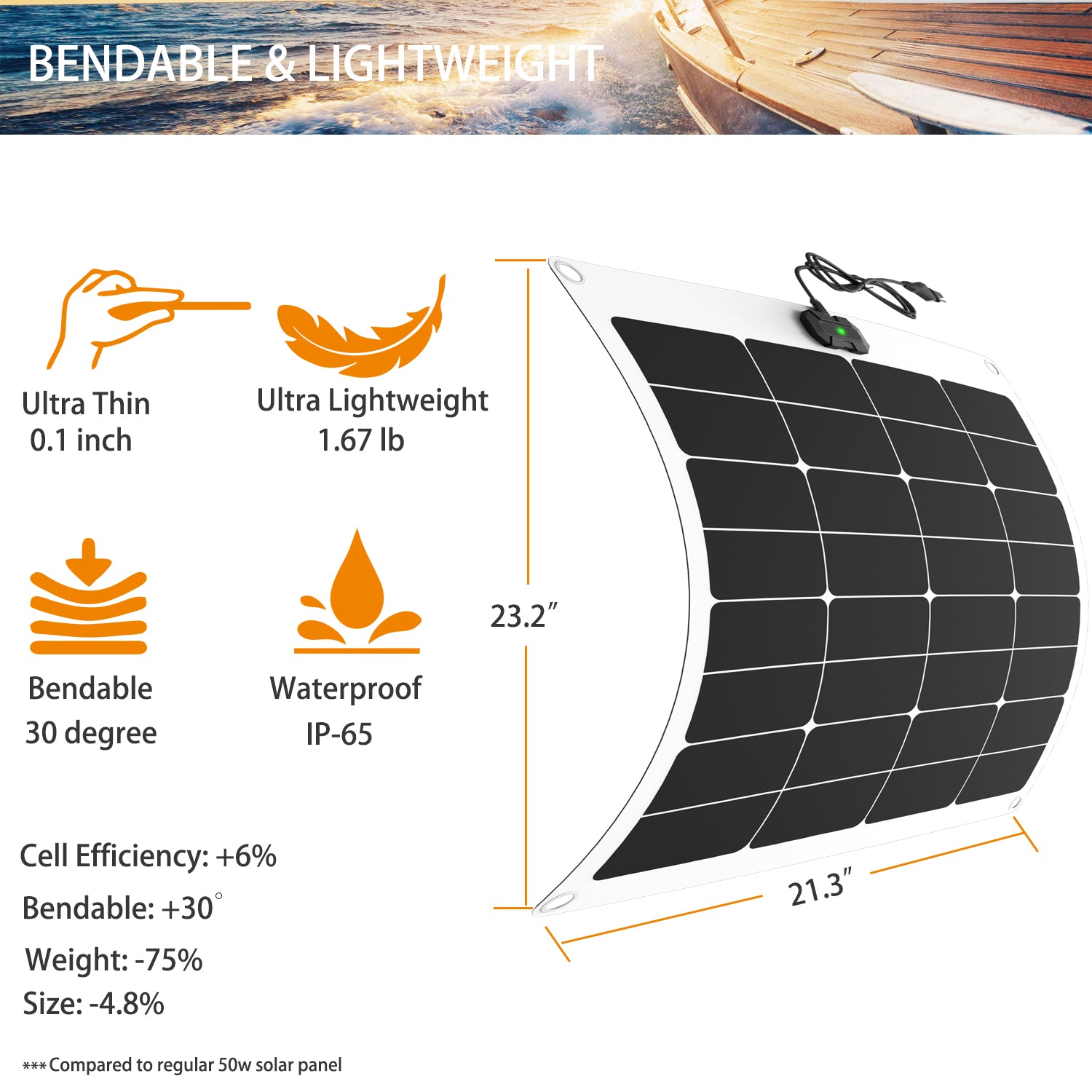 50W Flexible Solar Battery Charger PRO SUNER POWER